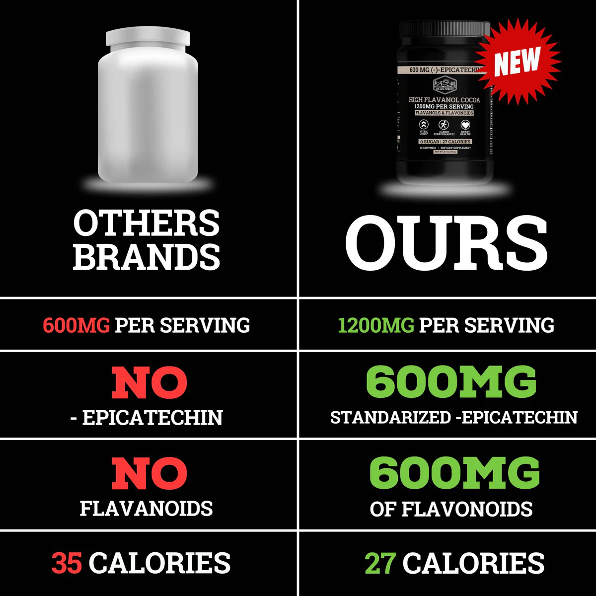 Supercharged Cocoa Flavanols + Flavonoids 1200MG